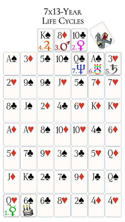 seven life cycle cards for the 6 of spade