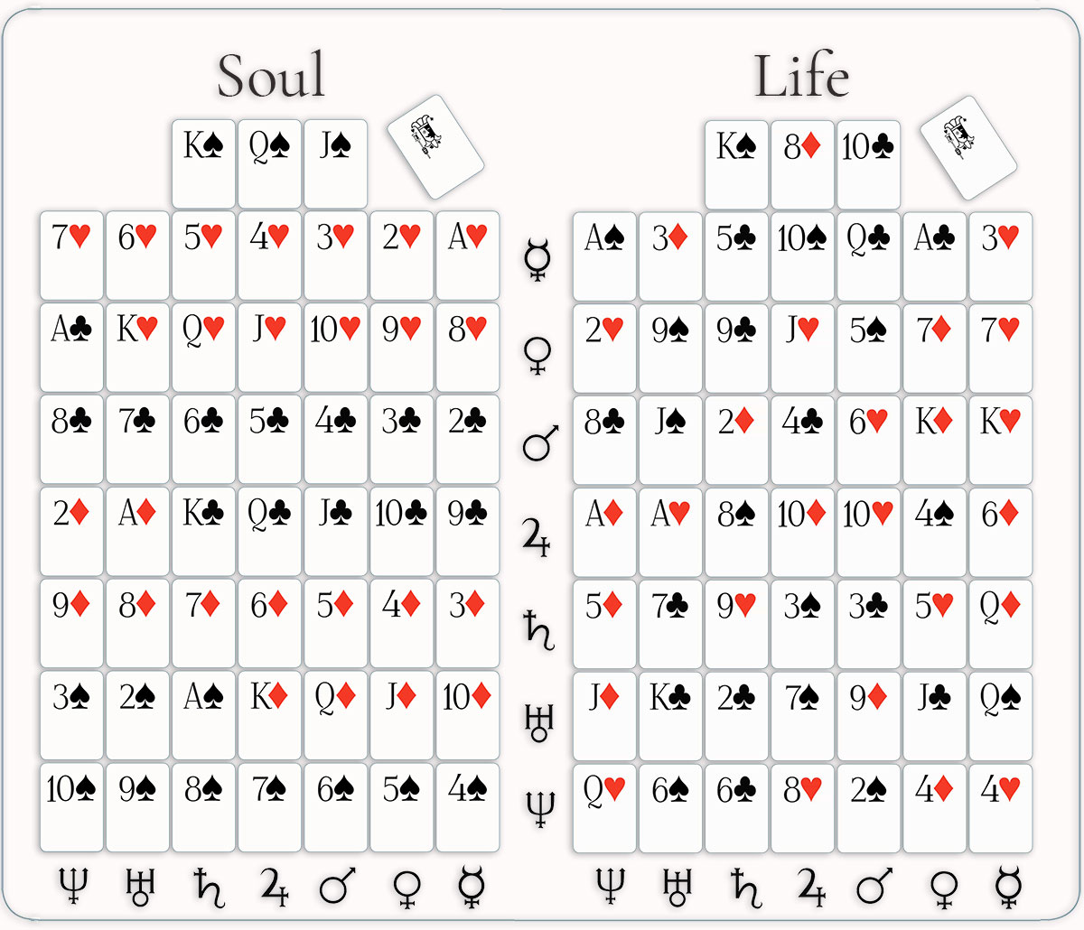 Metasymbology's soul and life tablets